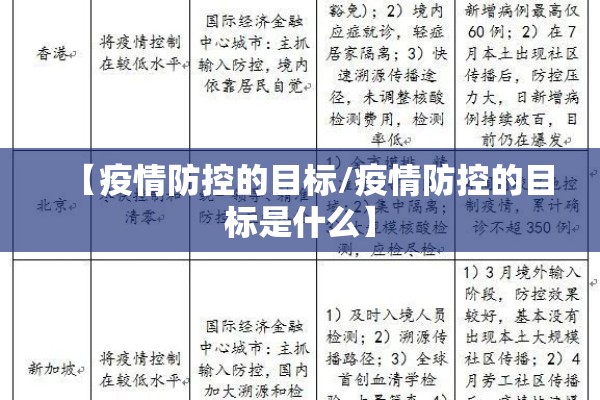 【疫情防控的目标/疫情防控的目标是什么】 【疫情防控的目标/疫情防控的目标是什么】