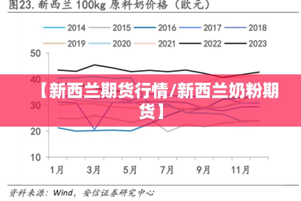 【新西兰期货行情/新西兰奶粉期货】 【新西兰期货行情/新西兰奶粉期货】