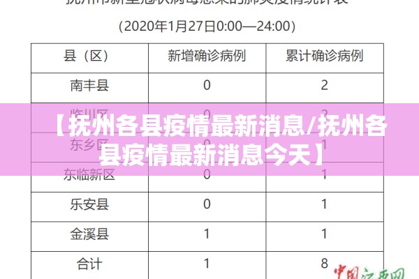 【抚州各县疫情最新消息/抚州各县疫情最新消息今天】