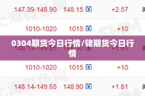 0304期货今日行情/铑期货今日行情 0304期货今日行情/铑期货今日行情