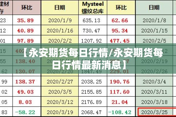 【永安期货每日行情/永安期货每日行情最新消息】