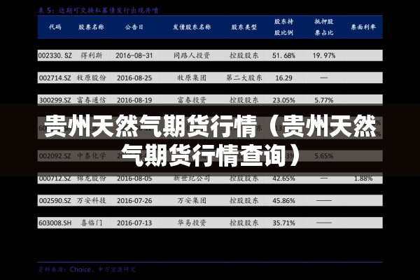 贵州天然气期货行情(贵州天然气期货行情查询) 贵州天然气期货行情(贵州天然气期货行情查询)