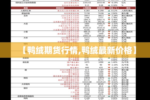 【鸭绒期货行情,鸭绒最新价格】 【鸭绒期货行情,鸭绒最新价格】
