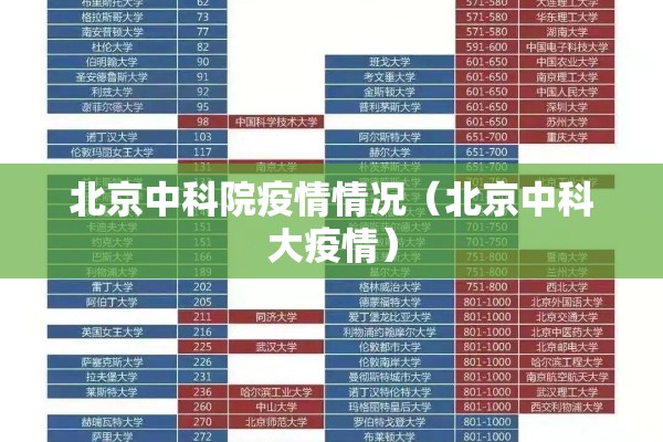 北京中科院疫情情况(北京中科大疫情) 北京中科院疫情情况(北京中科大疫情)