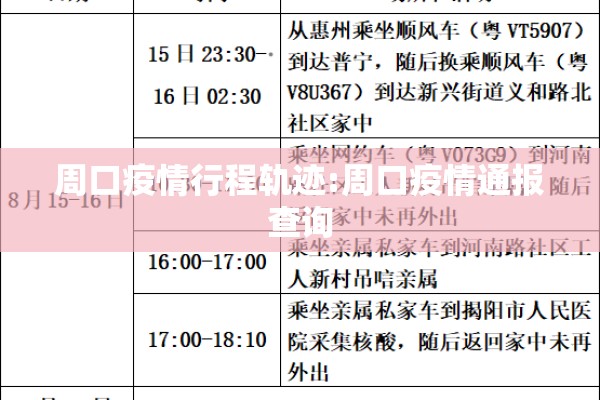 周口疫情行程轨迹:周口疫情通报查询 周口疫情行程轨迹:周口疫情通报查询