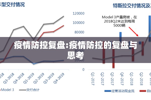 疫情防控复盘:疫情防控的复盘与思考 疫情防控复盘:疫情防控的复盘与思考
