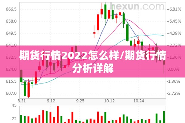 期货行情2022怎么样/期货行情分析详解 期货行情2022怎么样/期货行情分析详解