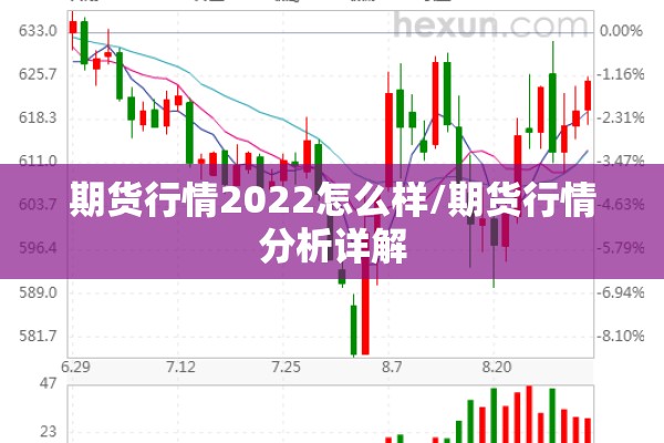 期货行情2022怎么样/期货行情分析详解 期货行情2022怎么样/期货行情分析详解