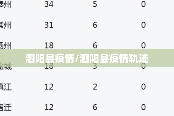 泗阳县疫情/泗阳县疫情轨迹