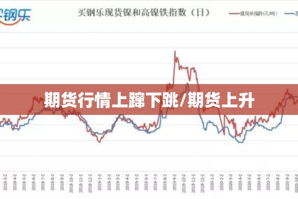 期货行情上蹿下跳/期货上升