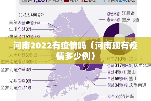 河南2022有疫情吗(河南现有疫情多少例) 河南2022有疫情吗(河南现有疫情多少例)