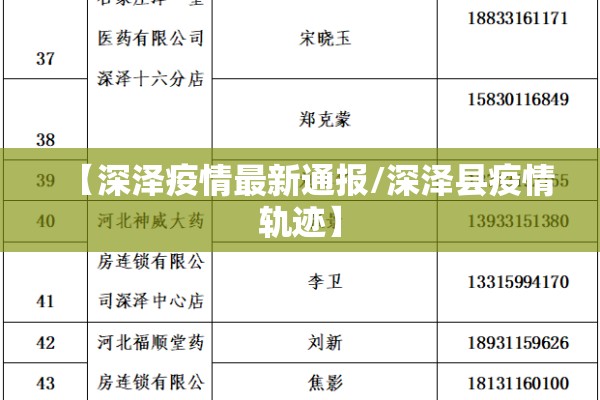 【深泽疫情最新通报/深泽县疫情轨迹】