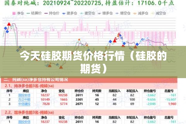 今天硅胶期货价格行情(硅胶的期货) 今天硅胶期货价格行情(硅胶的期货)