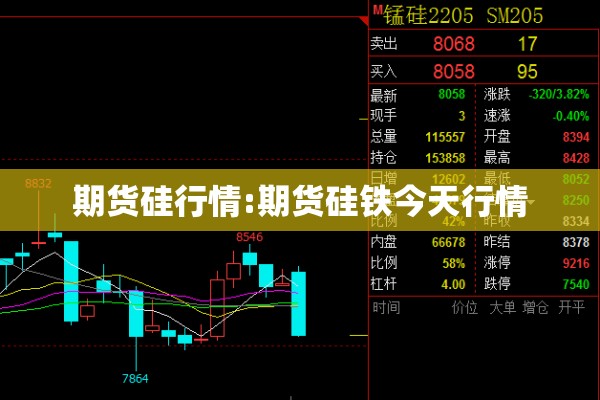 期货硅行情:期货硅铁今天行情 期货硅行情:期货硅铁今天行情