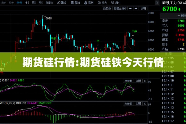 期货硅行情:期货硅铁今天行情 期货硅行情:期货硅铁今天行情