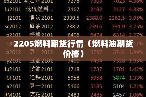 2205燃料期货行情（燃料油期货价格）