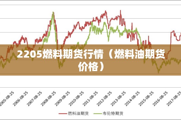 2205燃料期货行情（燃料油期货价格）