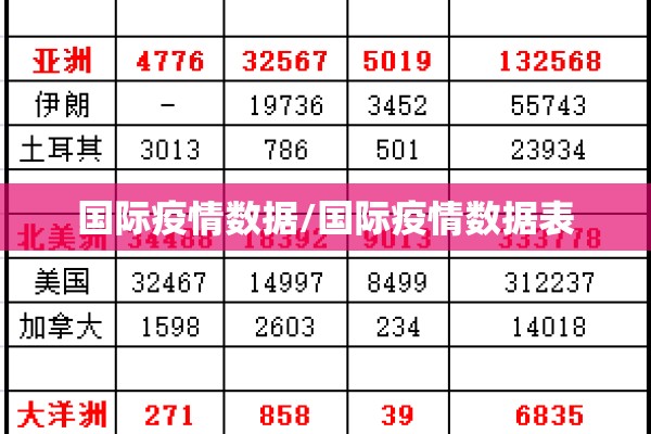 国际疫情数据/国际疫情数据表