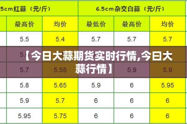 【今日大蒜期货实时行情,今曰大蒜行情】 【今日大蒜期货实时行情,今曰大蒜行情】