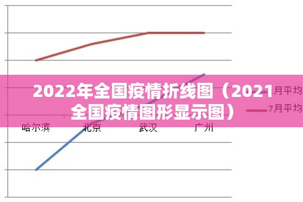 2022年全国疫情折线图(2021全国疫情图形显示图) 2022年全国疫情折线图(2021全国疫情图形显示图)