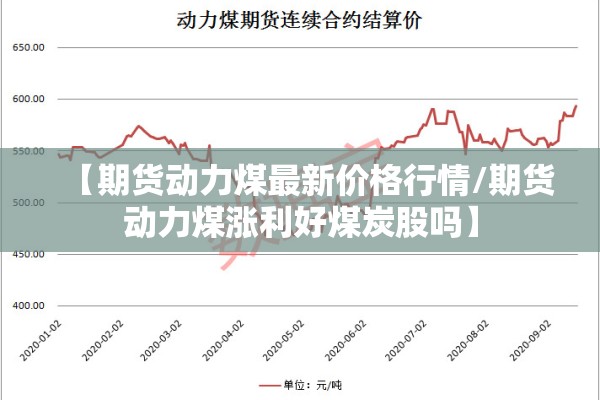 【期货动力煤最新价格行情/期货动力煤涨利好煤炭股吗】