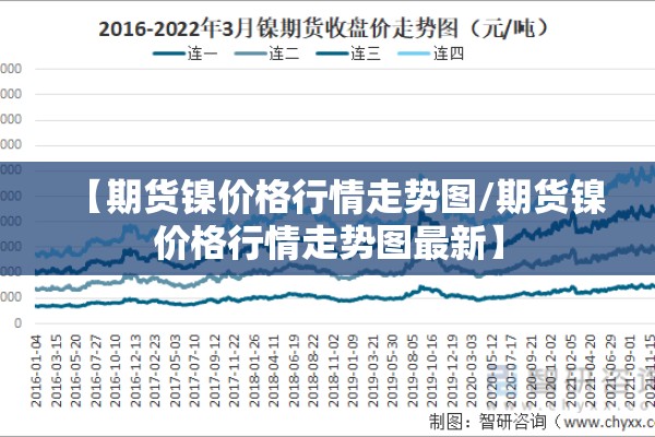 【期货镍价格行情走势图/期货镍价格行情走势图最新】 【期货镍价格行情走势图/期货镍价格行情走势图最新】