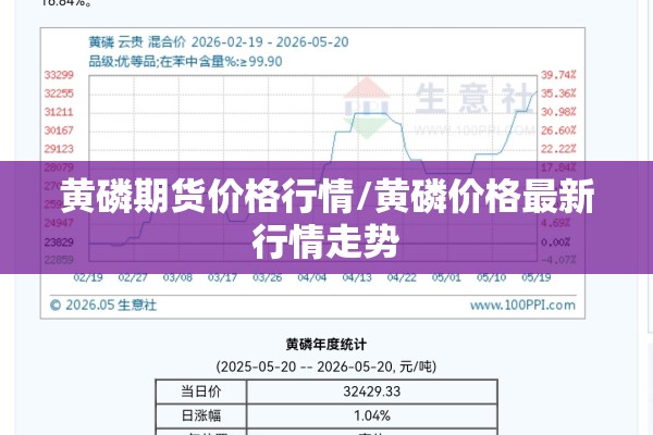 黄磷期货价格行情/黄磷价格最新行情走势