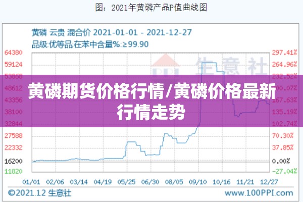 黄磷期货价格行情/黄磷价格最新行情走势