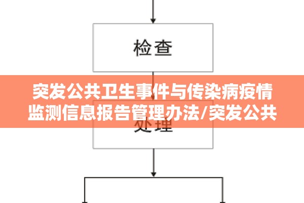 突发公共卫生事件与传染病疫情监测信息报告管理办法/突发公共卫生事件和传染病疫情信息监测报告制度 突发公共卫生事件与传染病疫情监测信息报告管理办法/突发公共卫生事件和传染病疫情信息监测报告制度