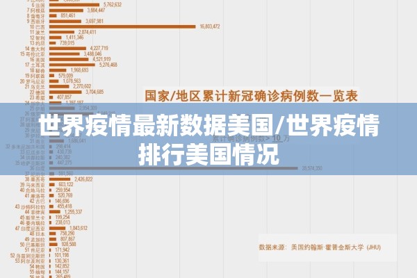 世界疫情最新数据美国/世界疫情排行美国情况 世界疫情最新数据美国/世界疫情排行美国情况