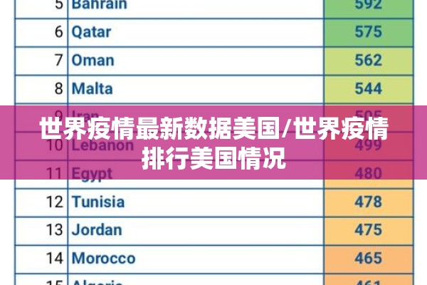 世界疫情最新数据美国/世界疫情排行美国情况 世界疫情最新数据美国/世界疫情排行美国情况