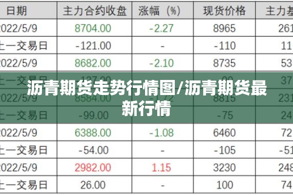 沥青期货走势行情图/沥青期货最新行情 沥青期货走势行情图/沥青期货最新行情
