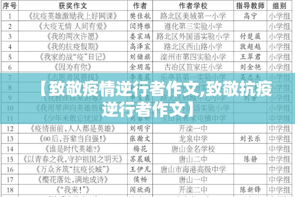 【致敬疫情逆行者作文,致敬抗疫逆行者作文】 【致敬疫情逆行者作文,致敬抗疫逆行者作文】