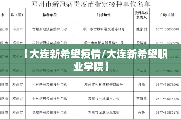 【大连新希望疫情/大连新希望职业学院】 【大连新希望疫情/大连新希望职业学院】