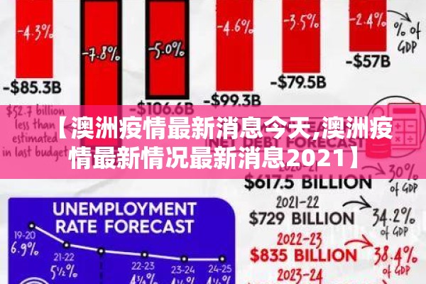 【澳洲疫情最新消息今天,澳洲疫情最新情况最新消息2021】 【澳洲疫情最新消息今天,澳洲疫情最新情况最新消息2021】