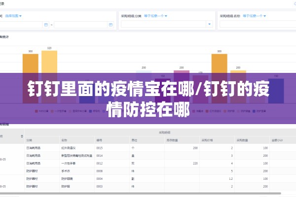 钉钉里面的疫情宝在哪/钉钉的疫情防控在哪 钉钉里面的疫情宝在哪/钉钉的疫情防控在哪