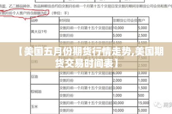 【美国五月份期货行情走势,美国期货交易时间表】 【美国五月份期货行情走势,美国期货交易时间表】