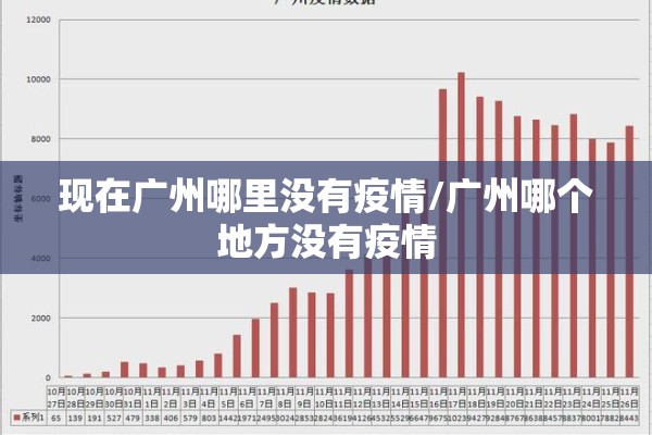 现在广州哪里没有疫情/广州哪个地方没有疫情 现在广州哪里没有疫情/广州哪个地方没有疫情