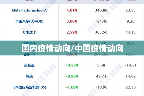 国内疫情动向/中国疫情动向 国内疫情动向/中国疫情动向
