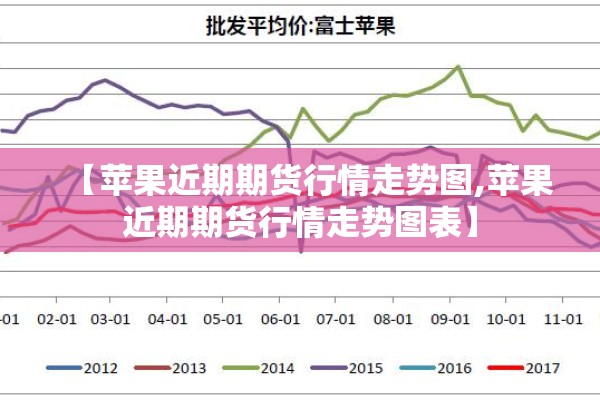 【苹果近期期货行情走势图,苹果近期期货行情走势图表】