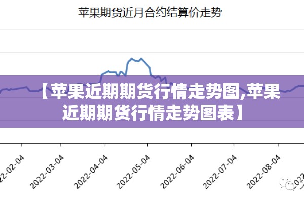 【苹果近期期货行情走势图,苹果近期期货行情走势图表】