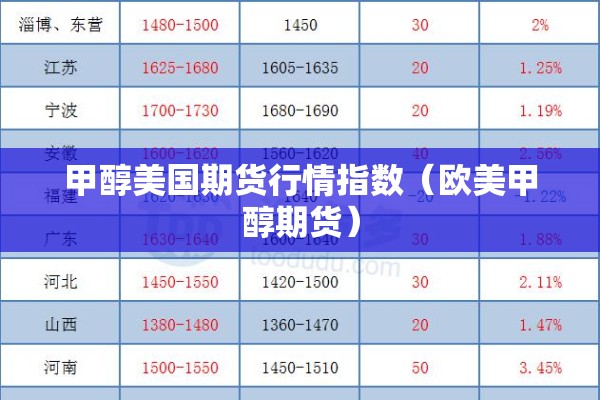 甲醇美国期货行情指数（欧美甲醇期货）