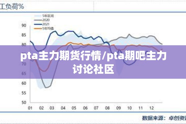 pta主力期货行情/pta期吧主力讨论社区 pta主力期货行情/pta期吧主力讨论社区