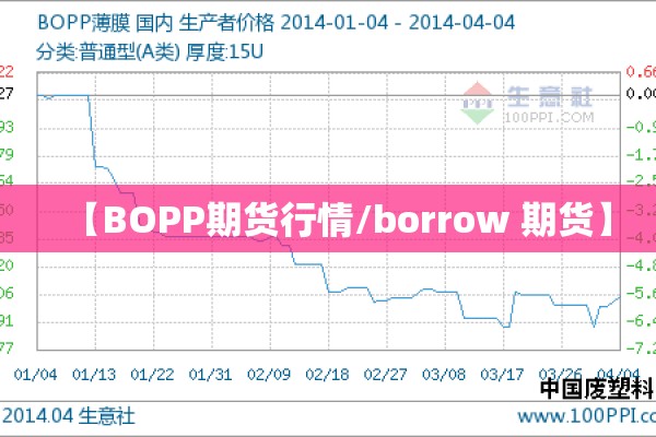 【BOPP期货行情/borrow 期货】