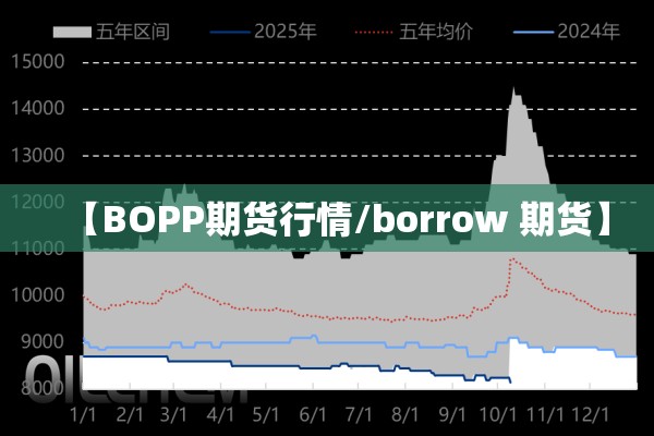 【BOPP期货行情/borrow 期货】