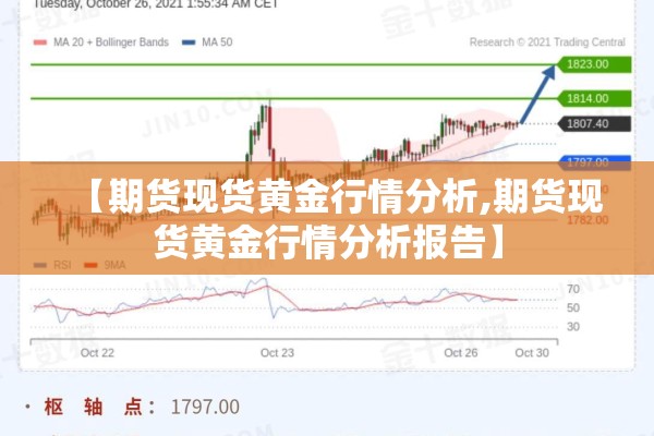 【期货现货黄金行情分析,期货现货黄金行情分析报告】 【期货现货黄金行情分析,期货现货黄金行情分析报告】