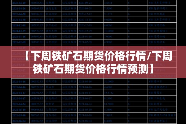 【下周铁矿石期货价格行情/下周铁矿石期货价格行情预测】 【下周铁矿石期货价格行情/下周铁矿石期货价格行情预测】