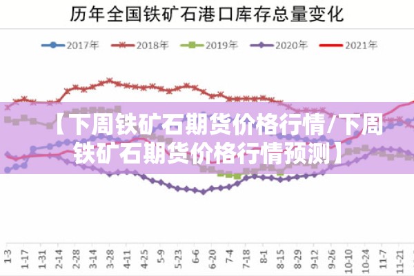 【下周铁矿石期货价格行情/下周铁矿石期货价格行情预测】 【下周铁矿石期货价格行情/下周铁矿石期货价格行情预测】