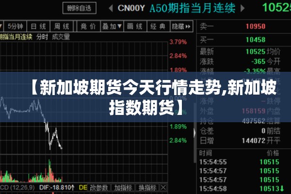 【新加坡期货今天行情走势,新加坡指数期货】 【新加坡期货今天行情走势,新加坡指数期货】