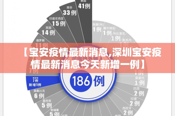 【宝安疫情最新消息,深圳宝安疫情最新消息今天新增一例】 【宝安疫情最新消息,深圳宝安疫情最新消息今天新增一例】